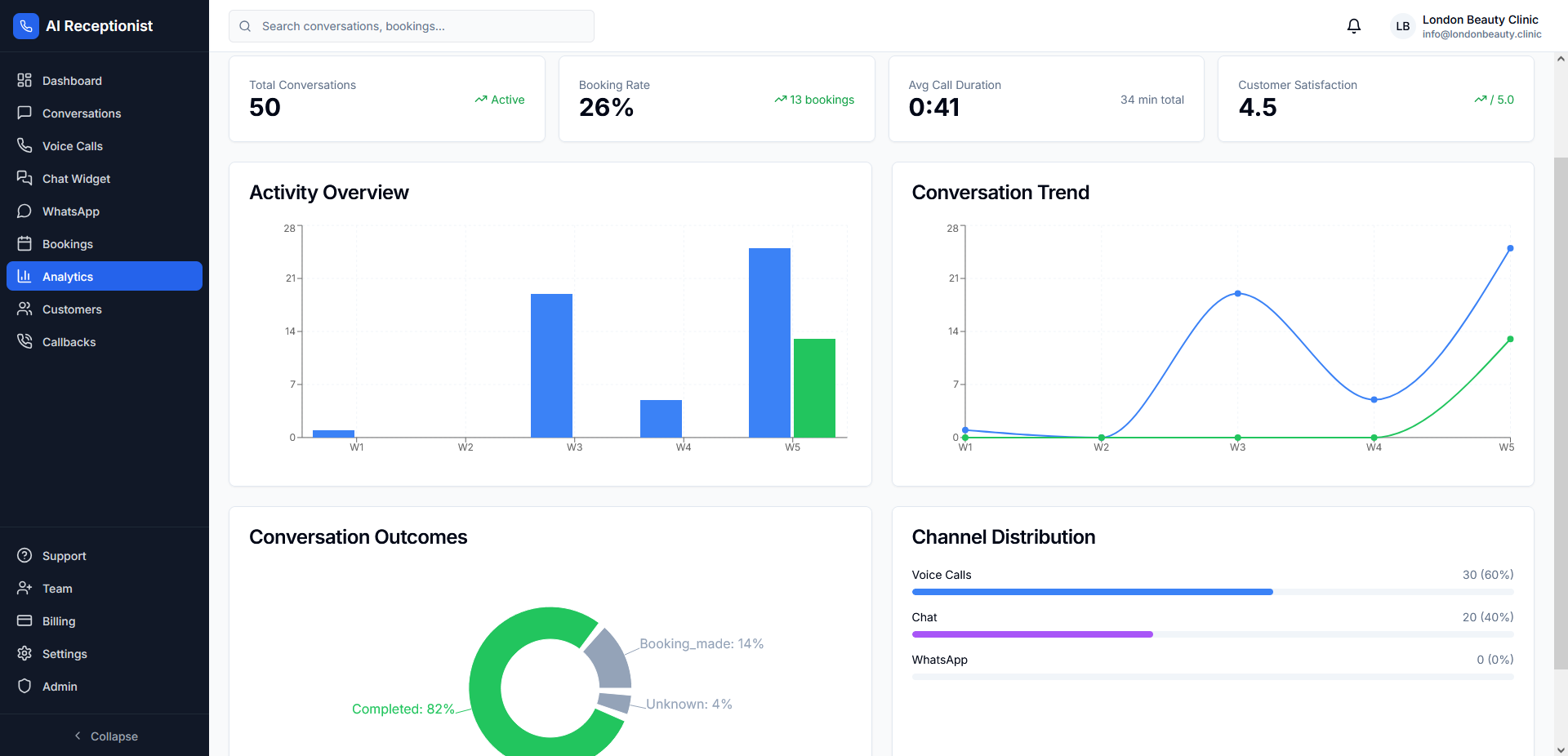 ანალიტიკა და ანგარიშები
